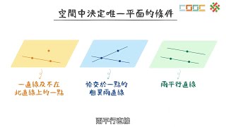 108新課綱｜高二數學｜【觀念】空間中的點線面 [upl. by Sherlocke393]