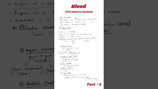 Blood Circulation  Blood Circulation in Human Body bloodcirculation csirnet [upl. by Nager]