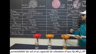 الشرح بالعربية perméabilité du sol et sa capacité de rétention deau [upl. by Llennoc]