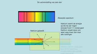 NOVA V5 h09p4 De samenstelling van een ster [upl. by Keram]