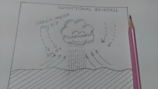 How to draw convectional rainfall  pencil sketch  asha drawing vidyalaya [upl. by Asillem800]