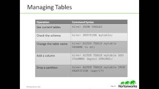 Hadoop Tutorial Apache Hive [upl. by Tletski]