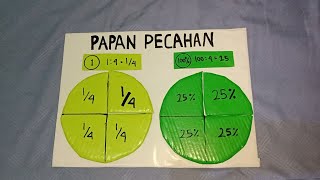 PAPAN PECAHAN MEDIA PEMBELAJARAN MATEMATIKA [upl. by Jewett]