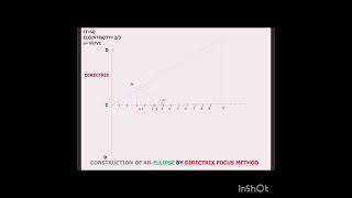 Ellipse by Focus Directrix Method l Engineering Curves l Engineering Graphics l [upl. by Ritz]