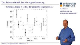 Einführung in die Analyse von Messdaten XVII – Rudolf Grimm [upl. by Akeimat]