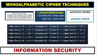 Monoalphabetic substitution Example Additive Cipher Atbash Cipher xRay Pixy [upl. by Anatol916]