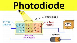 Photodiode Construction and Working  Application and Types of Photodiodes  Basics of Electronics [upl. by Inele967]