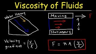 Viscosity of Fluids amp Velocity Gradient  Fluid Mechanics Physics Problems [upl. by Ruomyes276]