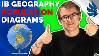 IB Geography Revision Population Diagrams [upl. by Shelbi]