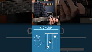 How to play C chord on guitar guitarlesson guitarinstructor guitar guitareducation [upl. by Marmaduke]