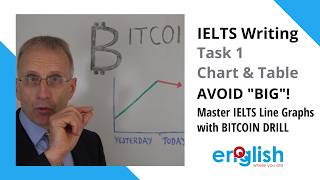 IELTS exam writing tips and tricks BITCOIN LINE GRAPH DRILL for IELTS test Writing Task 1 academic [upl. by Tuppeny]