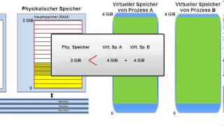 Grundlagen virtueller Speicherverwaltung mit MMU [upl. by Millburn]