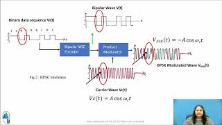 Binary Phase Shift Keying BPSK Modulation and Demodulation Technique [upl. by Chavez]