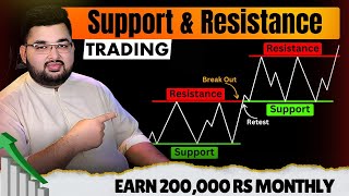 Support amp Resistance Trading  Retesting Breakdown Strategy [upl. by Brazee848]