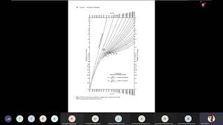 20210422 Lecture 11 Kremser method for multicomponent absorption number of trays Part 1 [upl. by Town]