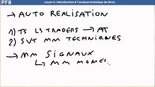 Forex Simplifié  Introduction à lanalyse technique du forex [upl. by Huskamp]