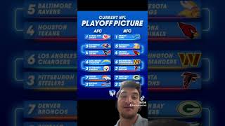 Current NFL playoffs nfl trending football nflplayoffs shorts nflnews sports fantasyfootball [upl. by Oned542]