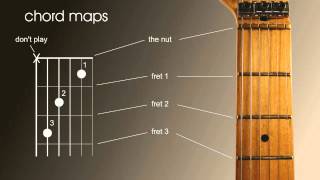 Beginners guitar lesson How to read guitar chord and scale maps charts or patterns [upl. by Stone62]