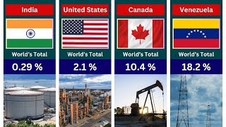 World’s Biggest Oil Reserves by Country 2024 [upl. by Lieno375]