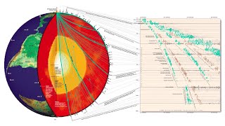 Earthquakes and Seismology in Earth’s Interior [upl. by Crescentia39]