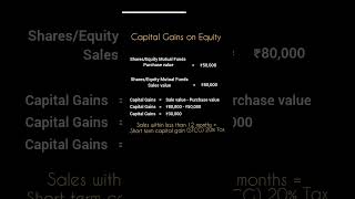 Capital Gain on Equity📈 [upl. by Thomasa733]