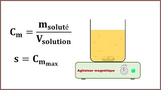 Cours de Chimie 2nde 11121  Solutions aqueuses 1ère partie [upl. by Greenleaf]