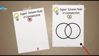 OsgoodSchramm Model of Communication [upl. by Drugge]
