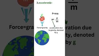 gravity Gravitational force amp acceleration due to gravity  Class 9 science chapter 9 [upl. by Bordiuk84]