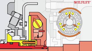 DryLock® 2 Seal Actuation [upl. by Ahsotal]