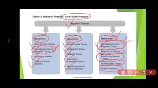 Overview of Migration Theories Approaches and Classifications [upl. by Monafo]