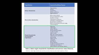 Understanding Radar Target Characteristics [upl. by Luapnaej]