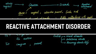 Reactive Attachment DisorderDisinhibited Social Engagement Disorder SymptomsTreatment UrduHindi [upl. by Oehsen]