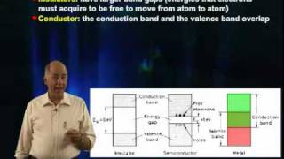 Introduction to Semiconductor Detectors [upl. by Einnov]