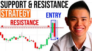 Support and Resistance Secrets Powerful Strategies to Profit in Bull amp Bear Markets [upl. by Aylad]