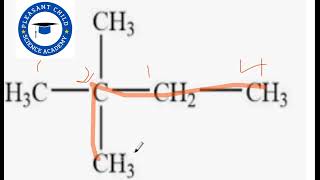 How to identify isomers of Hexane during naming of organic compounds pleasantchemistry5962 [upl. by Grishilde]