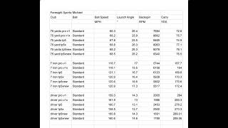 HOW DOES THE NEW 2024 TAYLORMADE TP5 BALL MATCH UP AGAINST THE TITLEIST PRO V1 [upl. by Deragon]