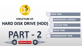 Hard Disk Drive  2  Seek Time  Rotational Latency  Access Time  Read Time Transmission Time [upl. by Eahsed98]