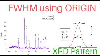 Calculating FWHM for XRD Peaks using ORIGIN [upl. by Yong]