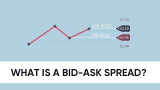 What is a bidask spread [upl. by Mehta]