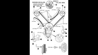 COMO REEMPLAZO EL KIT DE DISTRIBUICION DODGE 3 7 [upl. by Namaj]