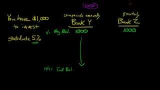 Explanation of the Effective Annual Rate of Interest EAR [upl. by Ahsilla]