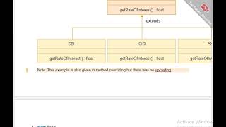 Polymorphism in Java [upl. by Cardwell]