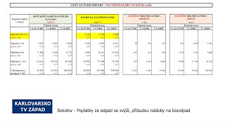 Sokolov Poplatky za odpady se zvýší přibudou nádoby na bioodpad TV Západ [upl. by Adnavoj]