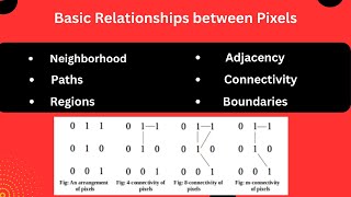 Basic relationship between pixels in digital image processing [upl. by Arukas]