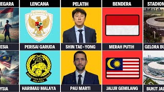 Perbandingan Sepakbola TimNas Senior Indonesia Vs Malaysia [upl. by Buckels623]