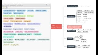 How to Brainstorm Ideas with a Mind Map [upl. by Ettennig]