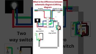 Schematic vs Wiring Diagrams  Explained  shorts [upl. by Adamec]