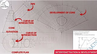 DEVELOPMENT OF A PIPE INTERPENETRATING A CONE CURVE OF INTERSECTION COMPLETE PLAN [upl. by Pippas230]