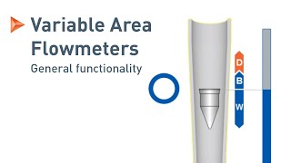 Measuring Principle of Variable Area Flowmeters  KROHNE [upl. by Shiau]