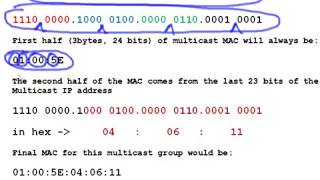 Multicast  Convert IP to MAC address [upl. by Merth]